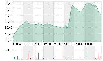 BNP PARIBAS INH.     EO 2 Chart