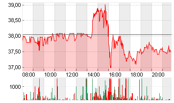 SUPER MICRO O.N. Chart