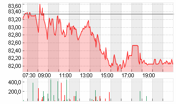 BAY.MOTOREN WERKE AG ST Chart