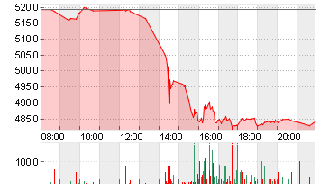 RHEINMETALL AG Chart