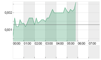 CROSS RATE EO/SF Chart