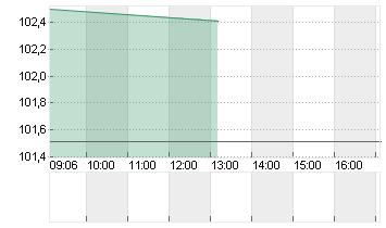 BUNDANL.V.24/54 Chart