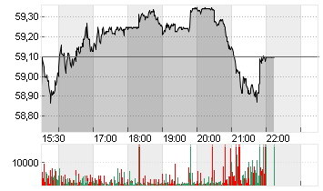 CATALENT INC.      DL-,01 Chart