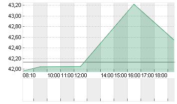 GENERAL MOTORS     DL-,01 Chart