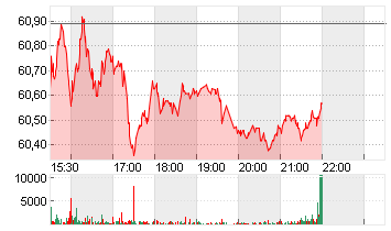 BHP GROUP ADR 2/DL-,50 Chart