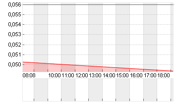 CHINA EVERGR.NEW EN.VEH.G Chart