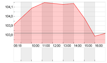 GROSSBRIT. 24/34 Chart