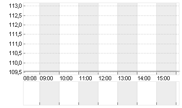 KKR + CO. INC.       O.N. Chart