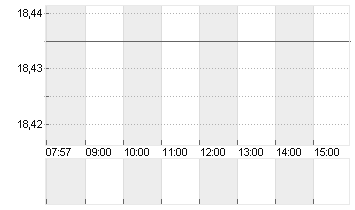 FRANKLIN RES INC.  DL-,10 Chart