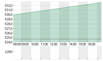 META PLATF.  A DL-,000006 Chart