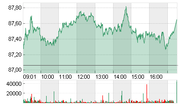NESTLE NAM.        SF-,10 Chart