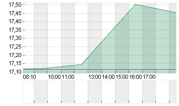 MATTEL INC.          DL 1 Chart