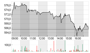 CHRISTIAN DIOR INH.  EO 2 Chart