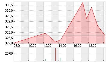 ACCENTURE A   DL-,0000225 Chart