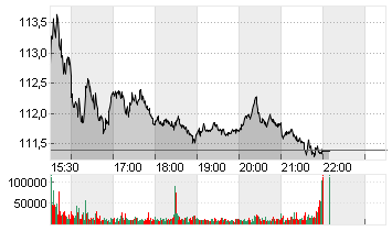 DISNEY (WALT) CO. Chart