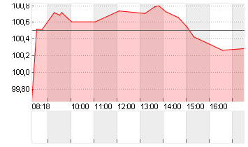 GROSSBRIT. 24/54 Chart