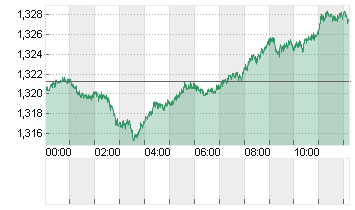 UK Pound Sterling/US Dollar FX Spot Chart