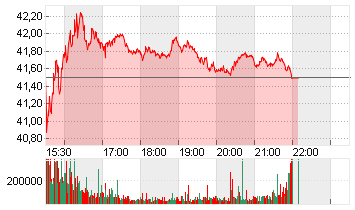 VERIZON COMM. INC. DL-,10 Chart