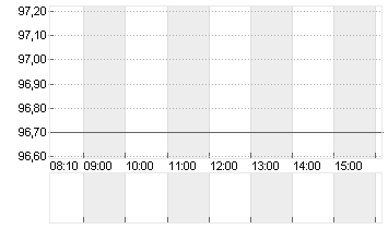 T.ROW.PR.GRP       DL-,20 Chart