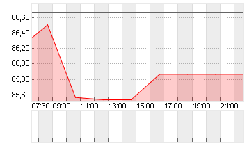 GROSSBRIT. 24/54 Chart