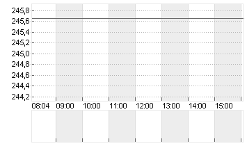 MARRIOTT INTL A    DL-,01 Chart