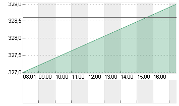 ACCENTURE A   DL-,0000225 Chart