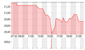 HARLEY-DAVID.INC. DL -,01 Chart