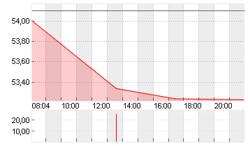 MERCEDES-BENZ GRP NA O.N. Chart