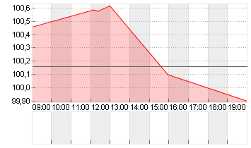 GROSSBRIT. 24/54 Chart