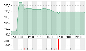 KUEHNE + NAGEL INTL  SF 1 Chart