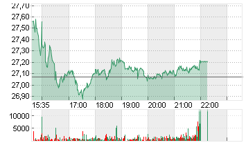 RXO INC. Chart