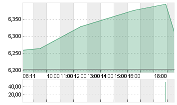 RIOT PLATFORMS    DL-,001 Chart