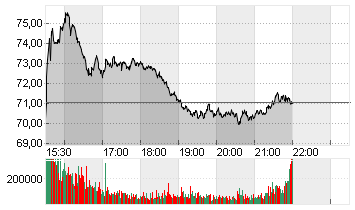 THE TRA.DESK A DL-,000001 Chart