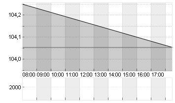 BUNDANL.V.24/34 Chart