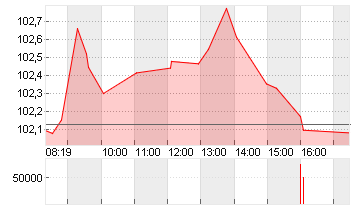 BUNDANL.V.24/54 Chart