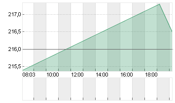 BECTON, DICKINSON    DL 1 Chart