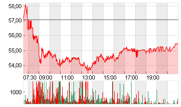 DR.ING.H.C.F.PORSCHE VZO Chart