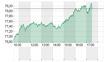 OEL BRENT BARREL Chart