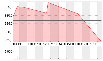 BLACKROCK FDG INC. O.N. Chart