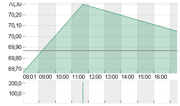 FORTINET INC.     DL-,001 Chart