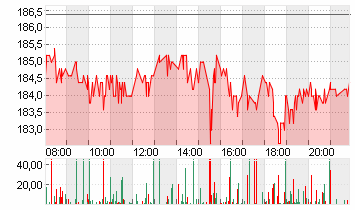 TAIWAN SEMICON.MANU.ADR/5 Chart