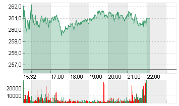 LOWE'S COS INC.    DL-,50 Chart