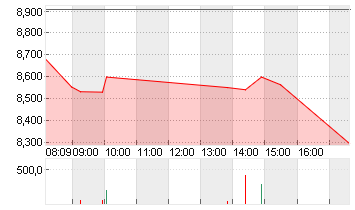 WB DISCOVERY SER.A DL-,01 Chart