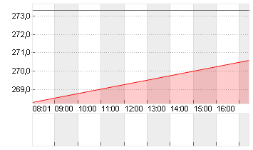 ROCKWELL AU.         DL 1 Chart