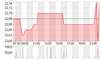 COMPUGROUP MED. NA O.N. Chart