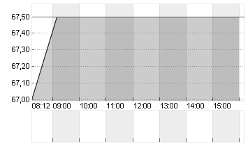 COSMO PHARMACEUT.  EO-,26 Chart