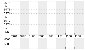 GROSSBRIT. 24/54 Chart