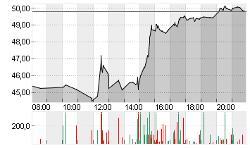 GENERAL MOTORS     DL-,01 Chart