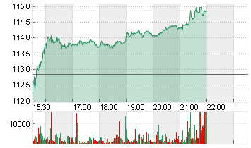 ARCH CAPITAL GROUP DL-,01 Chart