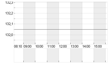 PERNOD RICARD        O.N. Chart